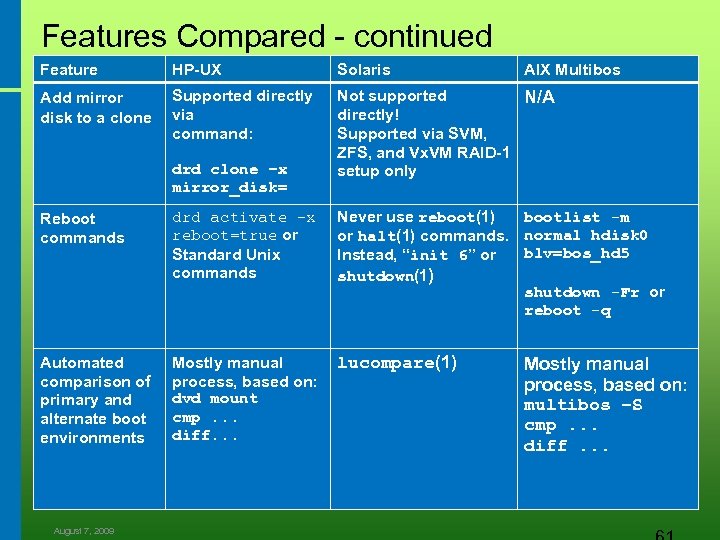 Features Compared - continued Feature HP-UX Solaris Add mirror disk to a clone Supported