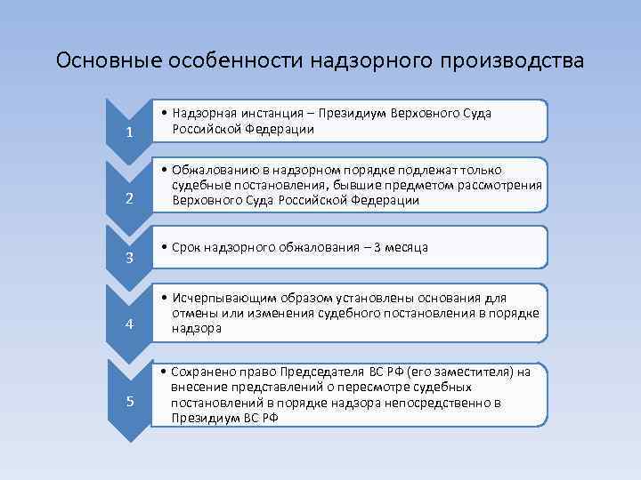 Надзорное производство субъекты