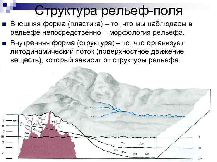 Поверхностное движение