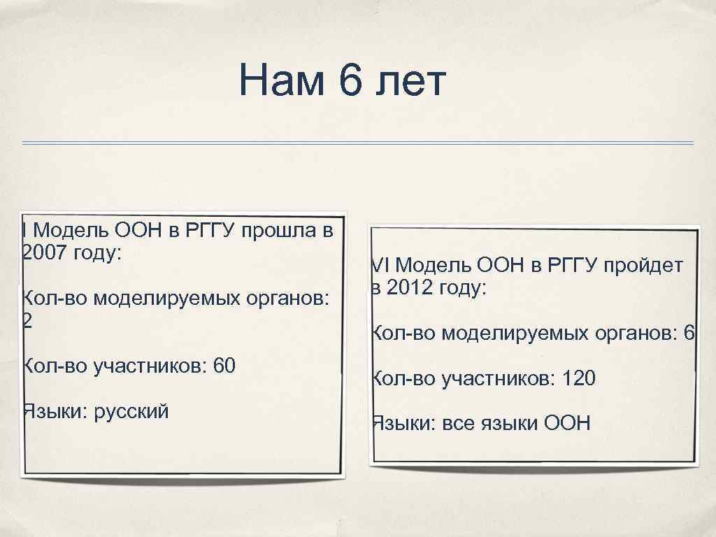 Нам 6 лет I Модель ООН в РГГУ прошла в 2007 году: Кол-во моделируемых