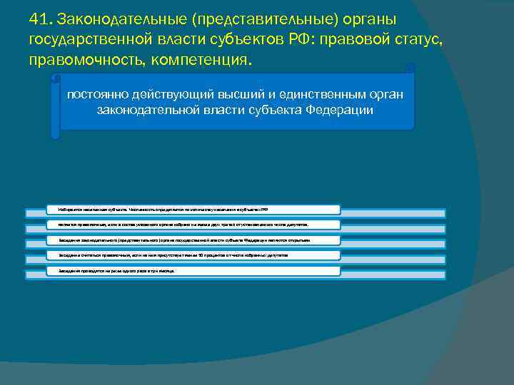 41. Законодательные (представительные) органы государственной власти субъектов РФ: правовой статус, правомочность, компетенция. постоянно действующий