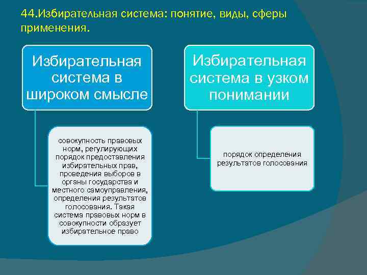44. Избирательная система: понятие, виды, сферы применения. Избирательная система в широком смысле совокупность правовых