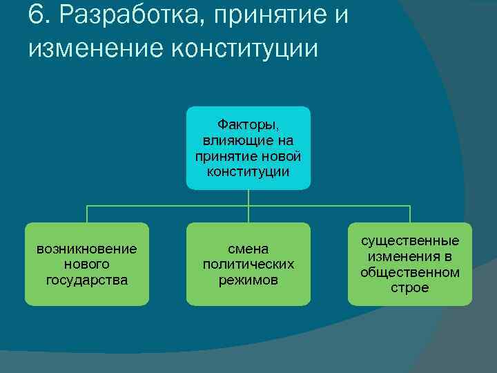 Наследственность является определяющим фактором конституции по схеме