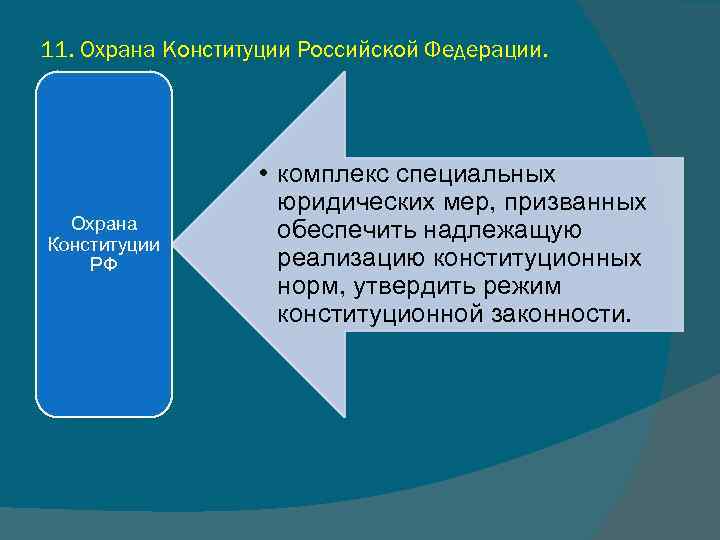 11. Охрана Конституции Российской Федерации. Охрана Конституции РФ • комплекс специальных юридических мер, призванных