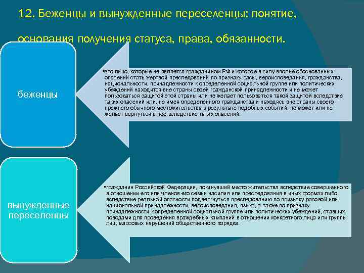 12. Беженцы и вынужденные переселенцы: понятие, основания получения статуса, права, обязанности. беженцы вынужденные переселенцы