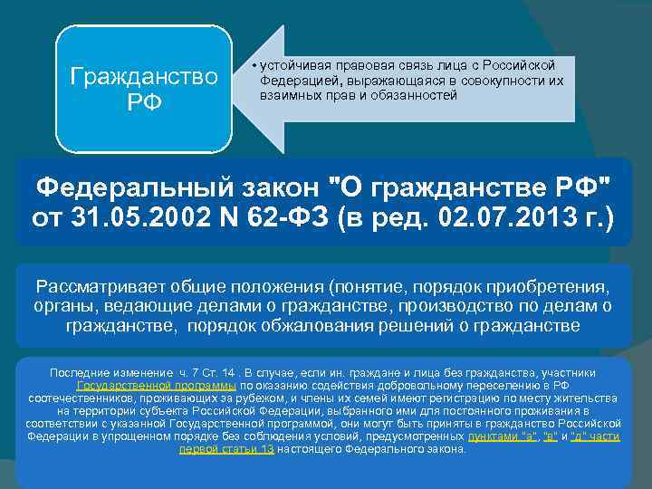 Гражданство РФ • устойчивая правовая связь лица с Российской Федерацией, выражающаяся в совокупности их