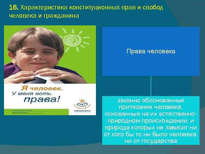 16. Характеристика конституционных прав и свобод человека и гражданина Права человека законно обоснованные притязания