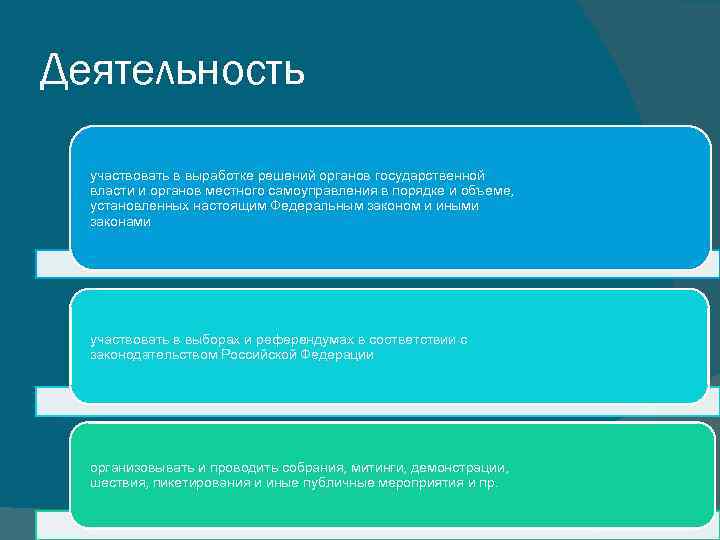 Деятельность участвовать в выработке решений органов государственной власти и органов местного самоуправления в порядке