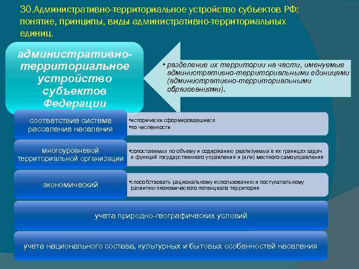 30. Административно-территориальное устройство субъектов РФ: понятие, принципы, виды административно-территориальных единиц. административнотерриториальное устройство субъектов Федерации