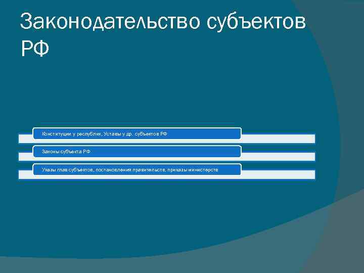 Законодательство субъектов РФ Конституции у республик, Уставы у др. субъектов РФ Законы субъекта РФ