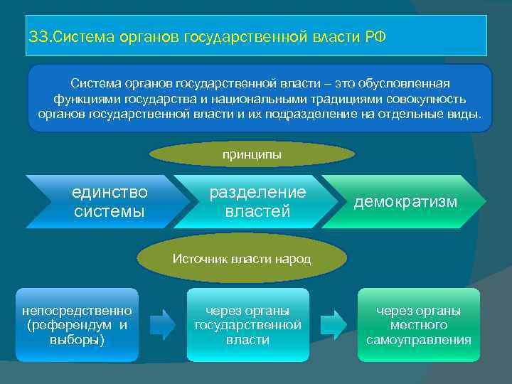 33. Система органов государственной власти РФ Система органов государственной власти – это обусловленная функциями