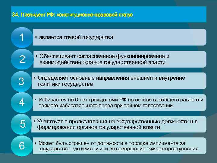34. Президент РФ: конституционно-правовой статус 1 • является главой государства 2 • Обеспечивает согласованное