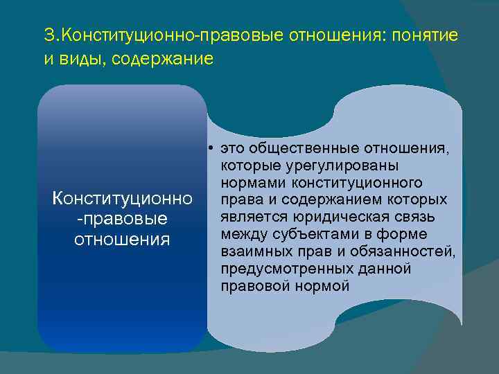 3. Конституционно-правовые отношения: понятие и виды, содержание • это общественные отношения, которые урегулированы нормами