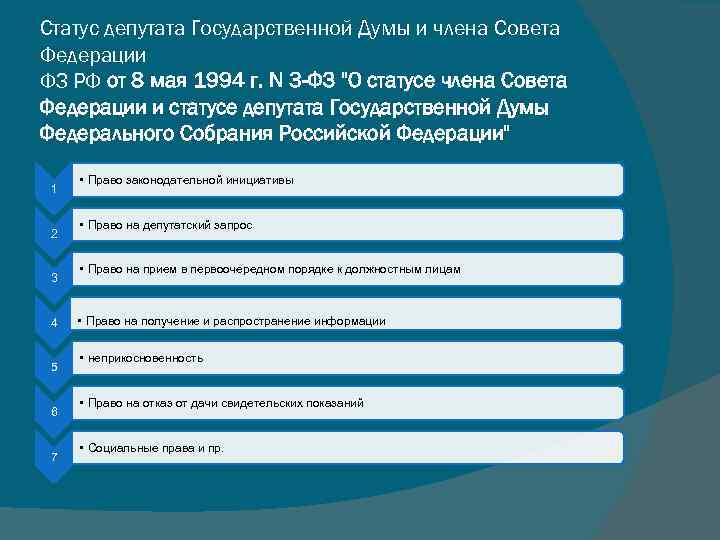 Статус депутата Государственной Думы и члена Совета Федерации ФЗ РФ от 8 мая 1994
