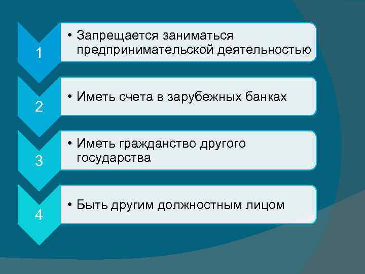 1 2 3 4 • Запрещается заниматься предпринимательской деятельностью • Иметь счета в зарубежных