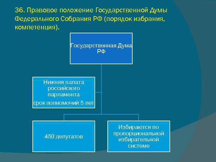 36. Правовое положение Государственной Думы Федерального Собрания РФ (порядок избрания, компетенция). Государственная Дума РФ
