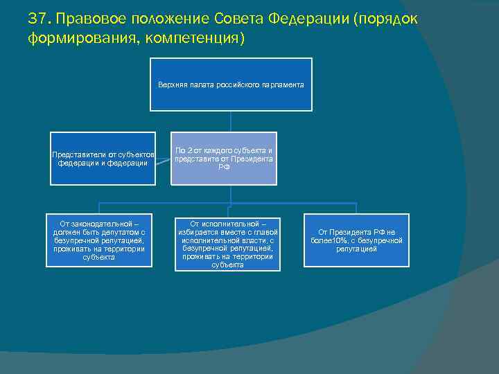 37. Правовое положение Совета Федерации (порядок формирования, компетенция) Верхняя палата российского парламента Представители от