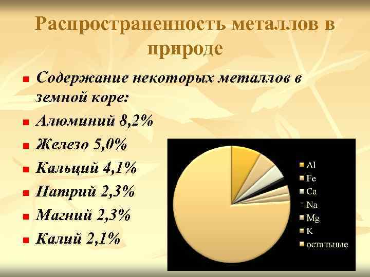 Распространенность металлов в природе n n n n Содержание некоторых металлов в земной коре: