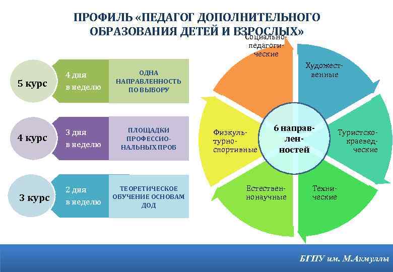 Дополнительная педагогика