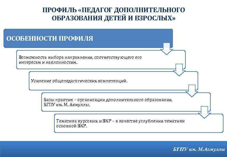 ПРОФИЛЬ «ПЕДАГОГ ДОПОЛНИТЕЛЬНОГО ОБРАЗОВАНИЯ ДЕТЕЙ И ВЗРОСЛЫХ» ОСОБЕННОСТИ ПРОФИЛЯ Возможность выбора направления, соответствующего интересам