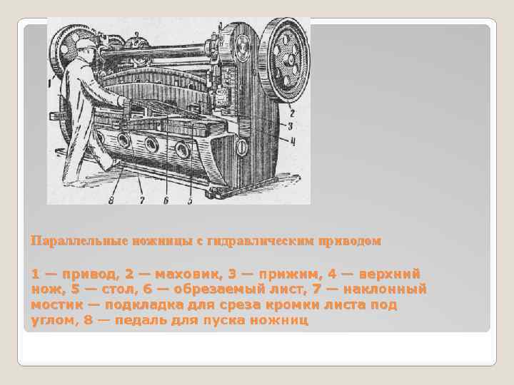 Параллельные ножницы с гидравлическим приводом 1 — привод, 2 — маховик, 3 — прижим,