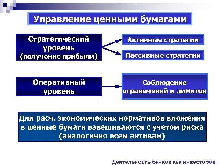 Управление ценными бумагами. Активные и пассивные операции банка с ценными бумагами. Деятельность по управлению ценными бумагами. Пассивные и активные стратегии.