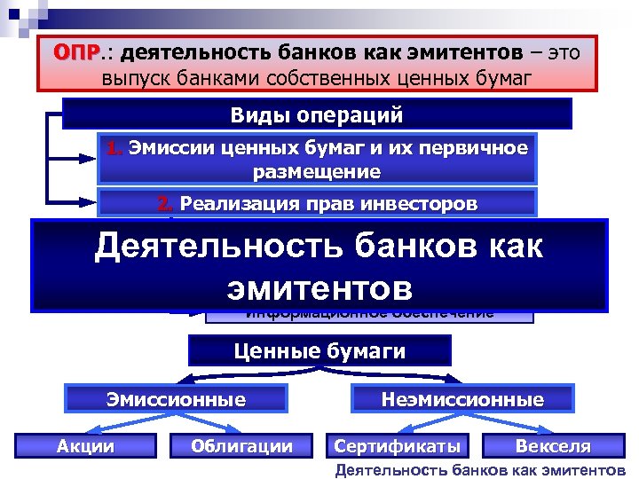 Вопросы о деятельности банка