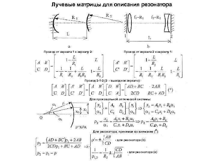 Лучевые матрицы для описания резонатора Проход от зеркала 1 к зеркалу 2: Проход от