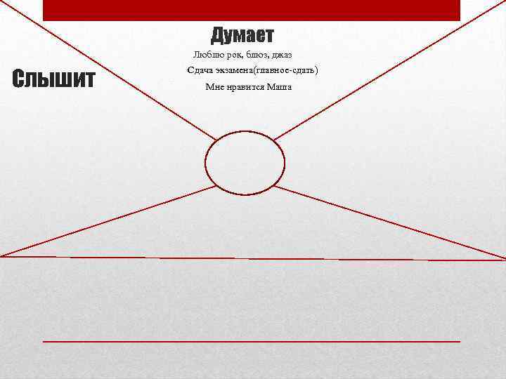 Думает Люблю рок, блюз, джаз Слышит Сдача экзамена(главное-сдать) Мне нравится Маша 