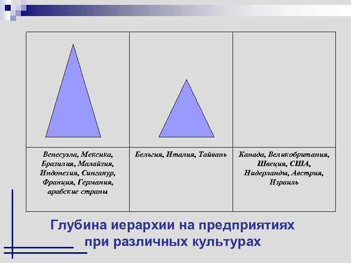 Венесуэла, Мексика, Бразилия, Малайзия, Индонезия, Сингапур, Франция, Германия, арабские страны Бельгия, Италия, Тайвань Канада,