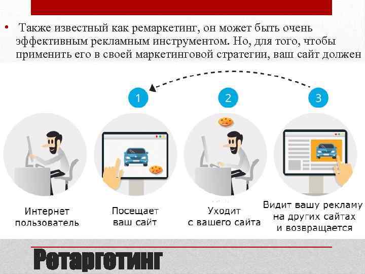 • Также известный как ремаркетинг, он может быть очень эффективным рекламным инструментом. Но,