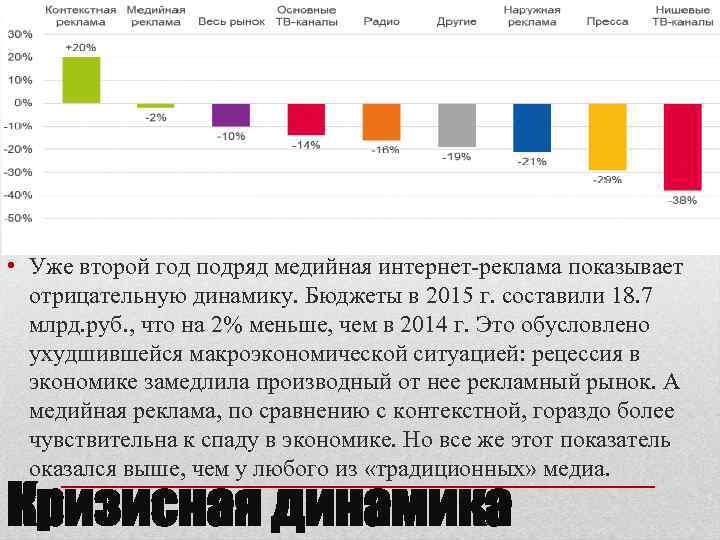  • Уже второй год подряд медийная интернет-реклама показывает отрицательную динамику. Бюджеты в 2015