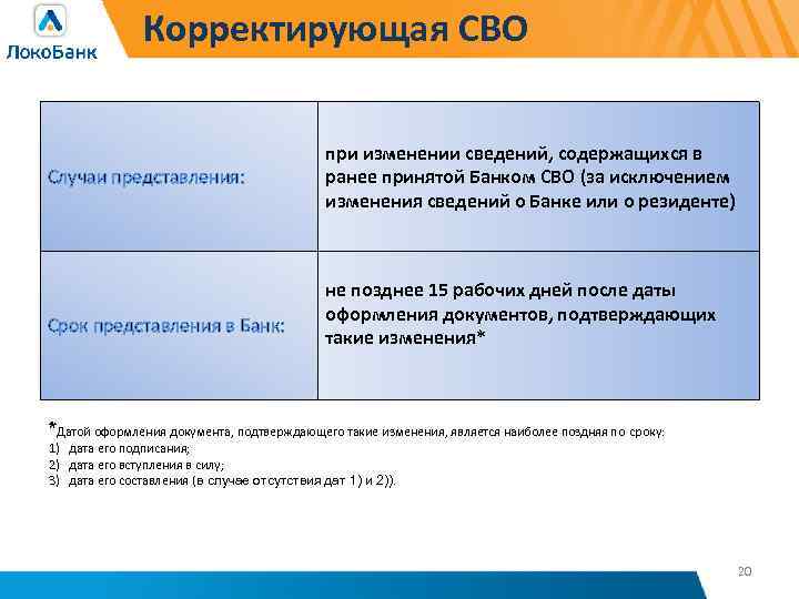 Корректирующая СВО Случаи представления: Срок представления в Банк: при изменении сведений, содержащихся в ранее