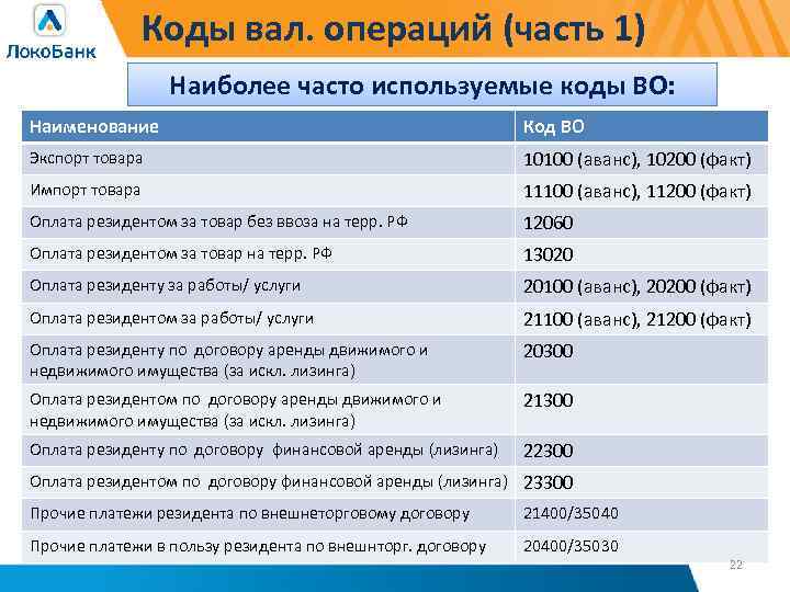 Коды вал. операций (часть 1) Наиболее часто используемые коды ВО: Наименование Код ВО Экспорт