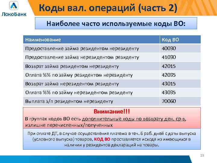 Коды вал. операций (часть 2) Наиболее часто используемые коды ВО: Наименование Код ВО Предоставление