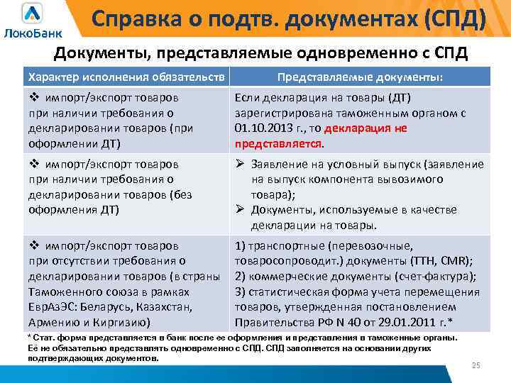 Справка о подтв. документах (СПД) Документы, представляемые одновременно с СПД Характер исполнения обязательств Представляемые
