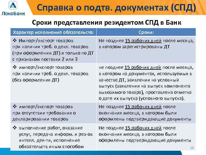 Справка о подтв. документах (СПД) Сроки представления резидентом СПД в Банк Характер исполнения обязательств: