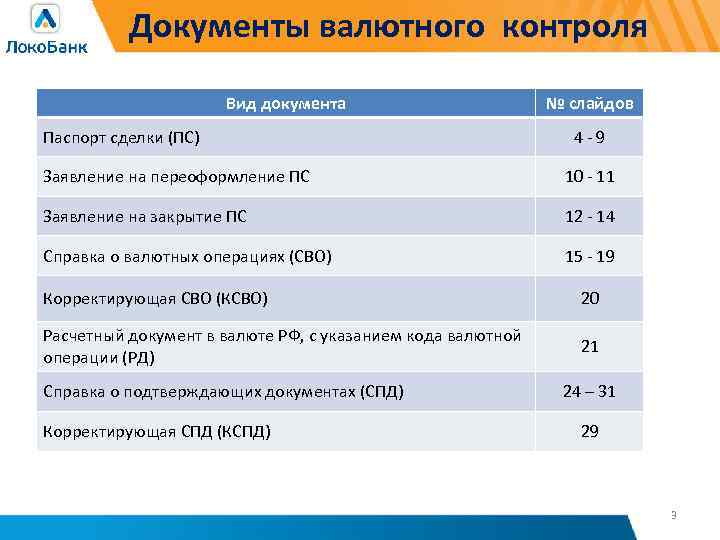 Документы валютного контроля Вид документа Паспорт сделки (ПС) № слайдов 4 - 9 Заявление