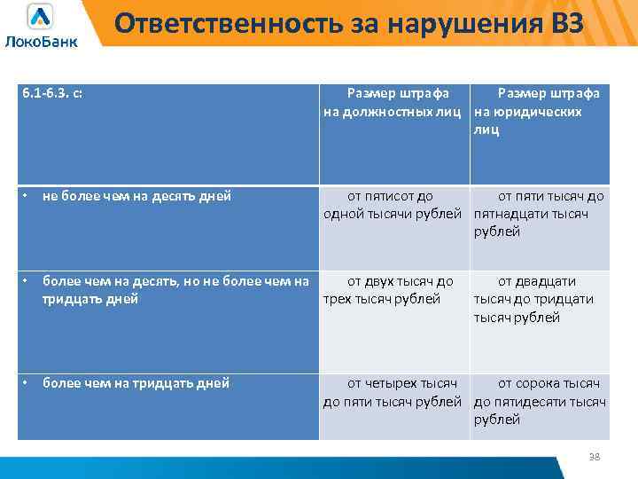 Ответственность за нарушения ВЗ 6. 1 -6. 3. с: Размер штрафа на должностных лиц