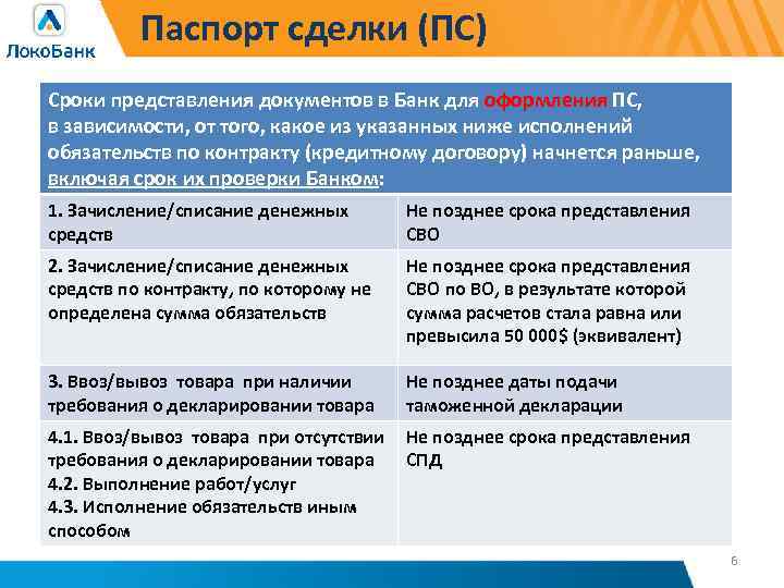Паспорт сделки (ПС) Сроки представления документов в Банк для оформления ПС, в зависимости, от