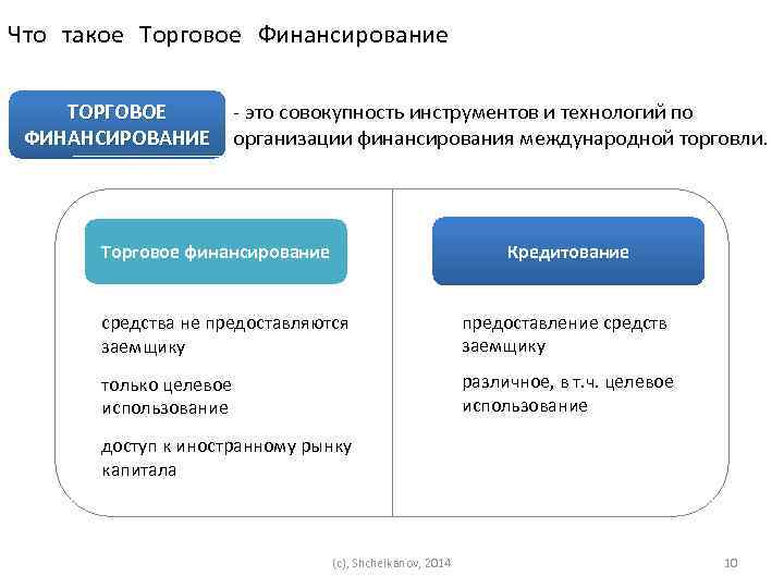 Кредитование торговых операций