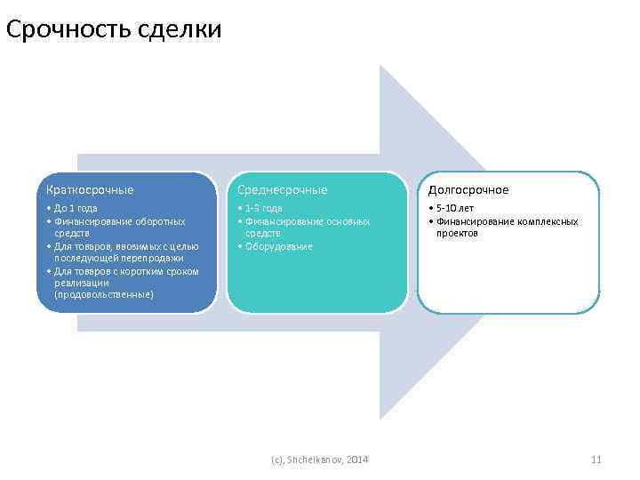 Среднесрочный проект сроки