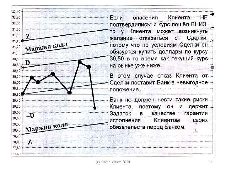 (c), Shchelkanov, 2014 14 