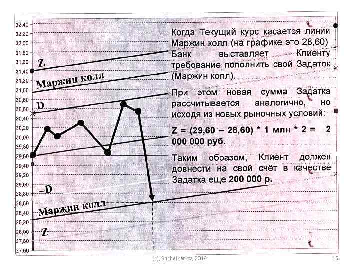(c), Shchelkanov, 2014 15 