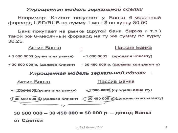 (c), Shchelkanov, 2014 19 