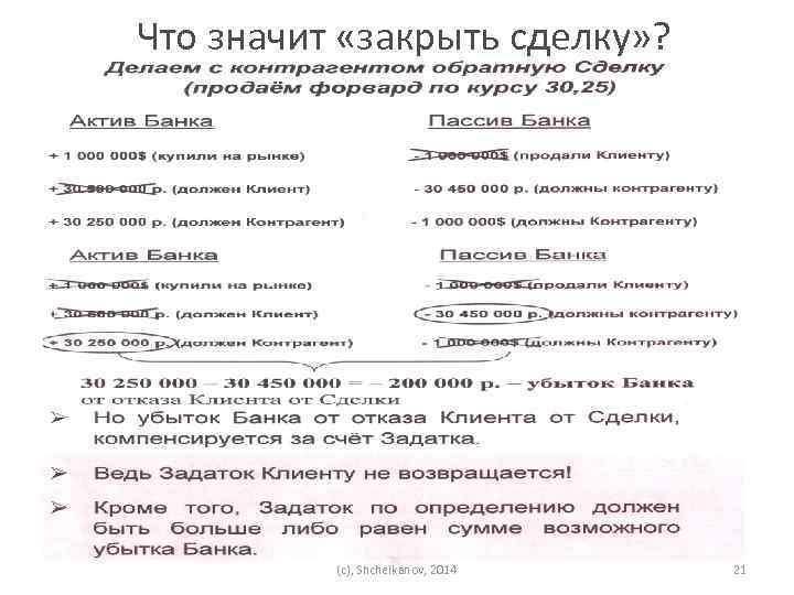 Что значит «закрыть сделку» ? (c), Shchelkanov, 2014 21 