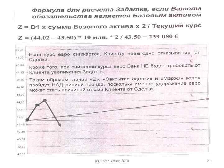 (c), Shchelkanov, 2014 23 