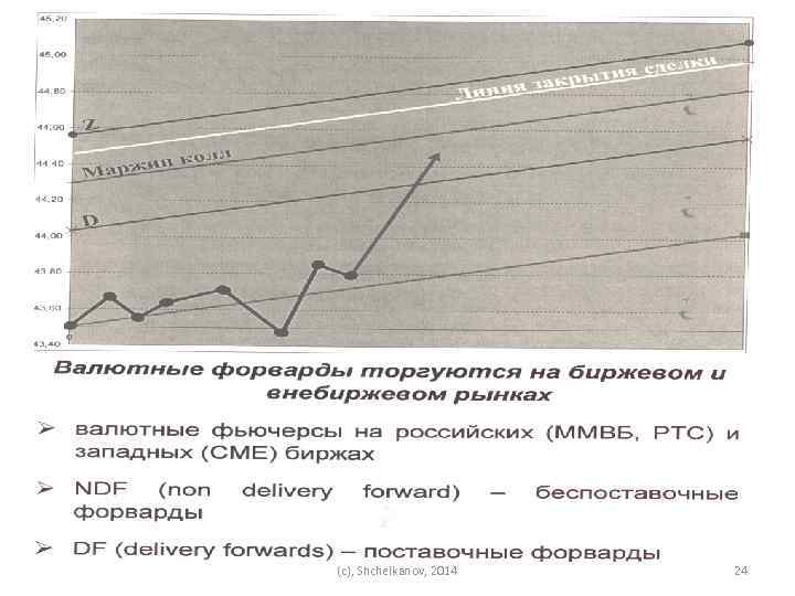 (c), Shchelkanov, 2014 24 