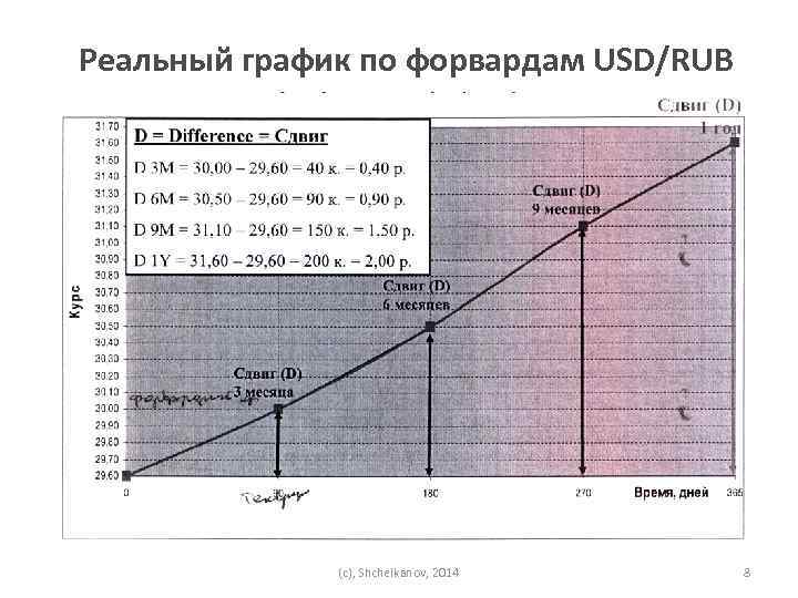 Реальный график по форвардам USD/RUB (c), Shchelkanov, 2014 8 