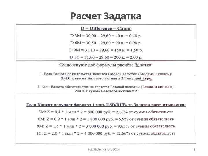 Расчет Задатка (c), Shchelkanov, 2014 9 